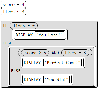 <p>What will be displayed after this code segment is run?</p><p>score ← 4</p><p>lives ← 3</p>