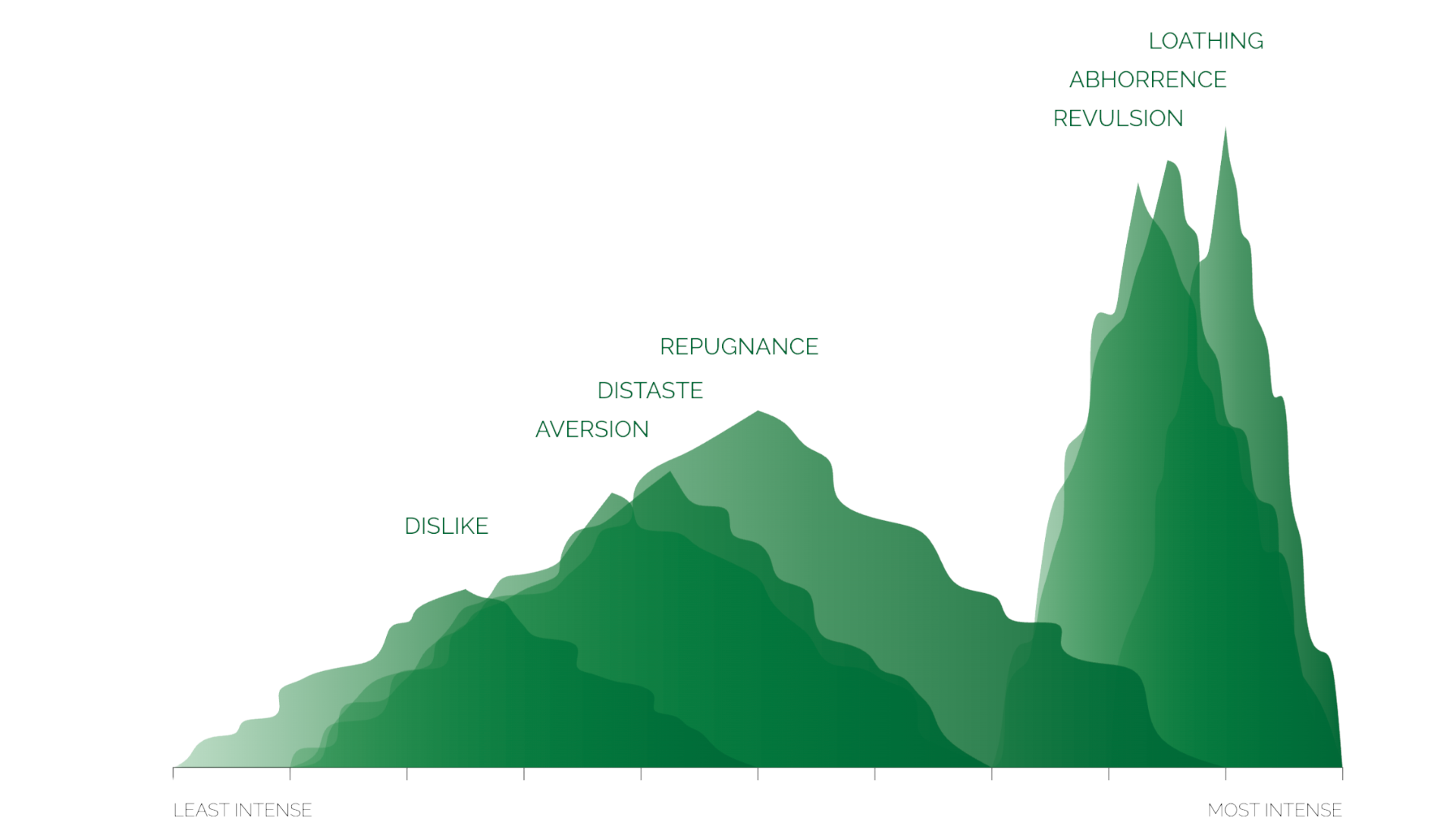 <p>&nbsp;<span style="color: green">Disgust</span></p><p>It can show others that the target is unclean/dirty or socially/morally reprehensible.</p>