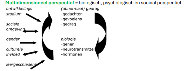 <p>- Multidimensionele perspectief staat centraal. </p><p>- Multidisciplinaire richtlijnen Trimbos = cognitieve gedragstherapie en medicatie spelen een centrale rol in behandeling.</p>