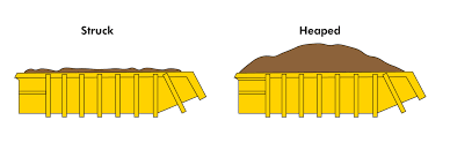 <p>perfectly filled vs 'over' filled</p>