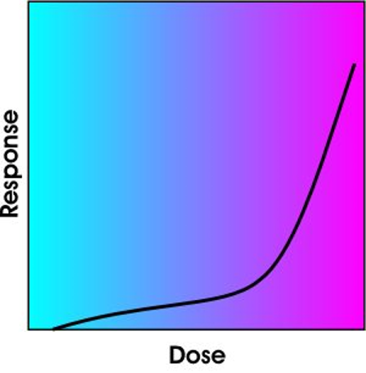 <p><br></p><p><strong>Tolerance</strong>: Decreased sensitivity to a drug as the consequence of long-term exposure to it. </p><ul><li><p>Decreased in response</p></li><li><p>Increase in amount needed </p></li><li><p>Shift-dose response curve</p></li><li><p>Neuroadaptation </p></li></ul><p></p><p><span style="background-color: transparent;"><strong><span>Tolerance</span></strong><span>: means that a person needs increased amounts of the substance to achieve the same effect. This occurs as use of a drug becomes more frequent.</span></span></p><p></p><ul><li><p>The amount you need to take of any substance before you get that psychological response is known as this kind of dose-response curve &amp; you might feel like a <span style="background-color: transparent;"><span>glimmer of something but once you get enough of the substance, now it produces the high.</span></span></p></li><li><p><span style="background-color: transparent;"><span>Microdosing: earlier part of curve, not full-blown high. Little things are popping up differently for them but it hasn’t actually activated the full subjective experience so in theory safer like a slower kind of burn</span></span></p></li><li><p><span style="background-color: transparent;"><span>Dose response curve shifts further to the right, the more you take a substance and that’s what tolerance is. You need to take a bigger and bigger dose to activate the actual high, so the whole curve is shifting further and further right this is known as </span><strong><span>neuroadaptation</span></strong></span></p><ul><li><p><span style="background-color: transparent;"><strong><span>Neuroadaptation</span></strong><span>: both at the biological level, you body’s getting better at clearing &amp; regulating the effects of the drug &amp; at a psychological level, you’re automatically learning to compensate &amp; even expect the presence of those drug effects so that the overall net affect is lower.</span></span></p></li><li><p><span style="background-color: transparent;"><span>Take larger dose to activate that quick rise &amp; the side effects the consequences, toxicity of the drug accumulate as you take a larger and larger dose, hoping you’re going to get that bump.</span></span></p></li></ul></li></ul><p></p>