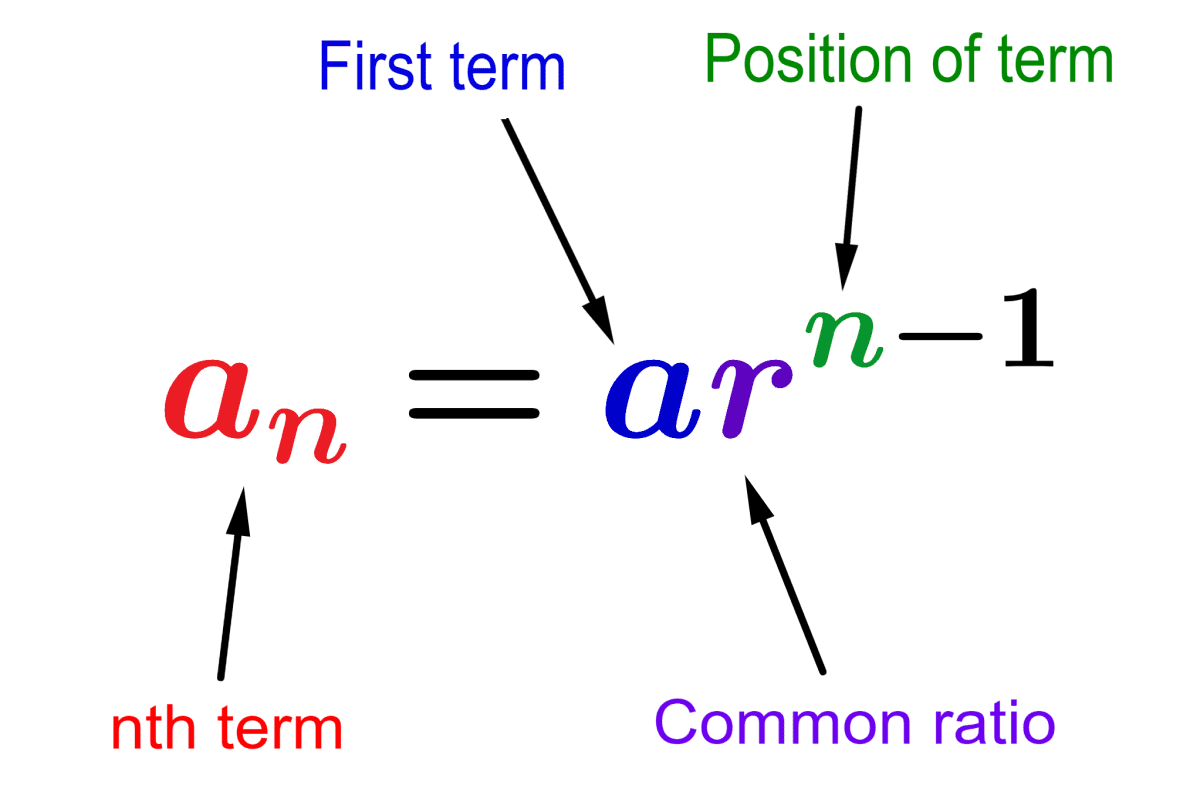 <p>Find the 7<sup>th</sup> term of the sequence:</p><p>2,6,18,54</p>