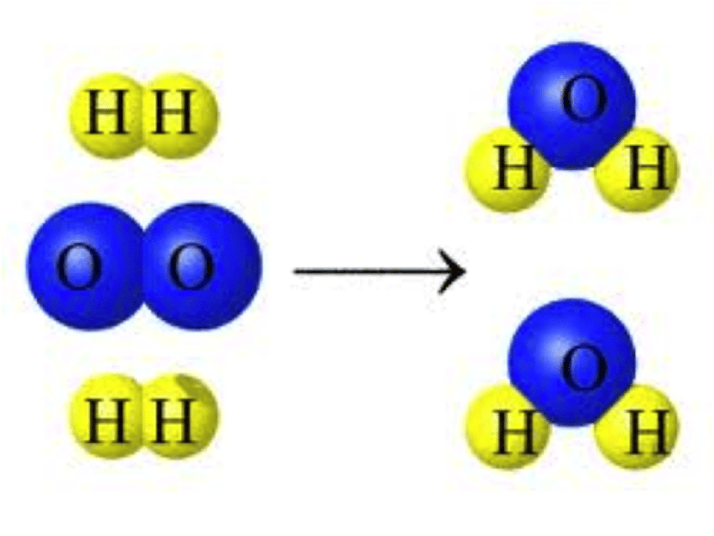 <p>process that changes one set of chemicals into another set of chemicals when bonds are broken and/or formed</p>