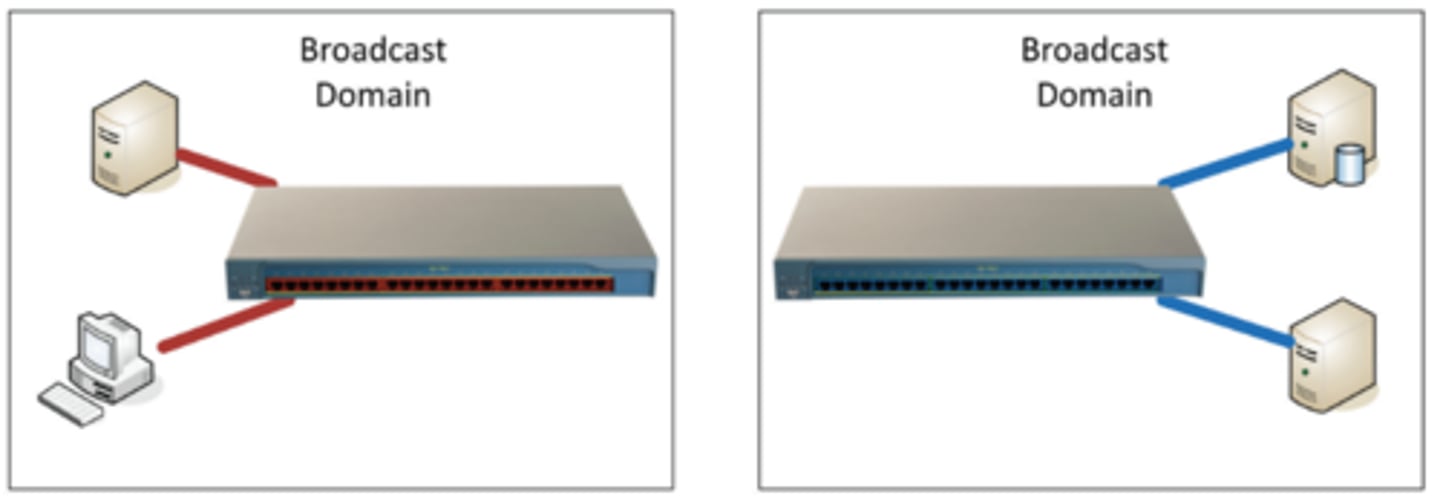 <p>• Local Area Networks</p><p>• A group of devices in the same broadcast domain</p>