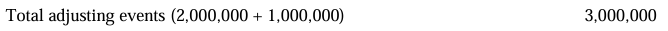 <p>D. Only statement II is true.</p>