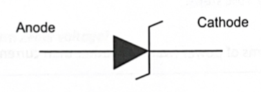 <p>Behaves like a conventional diode in forward bias. Designed to run in reverse bias, blocks until critical breakdown voltage is reached, beyond this value it conducts. Maintains a constant voltage and used as a voltage regulator.</p>