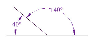 Two or more angles that form a straight angle (add up to 180 degrees).