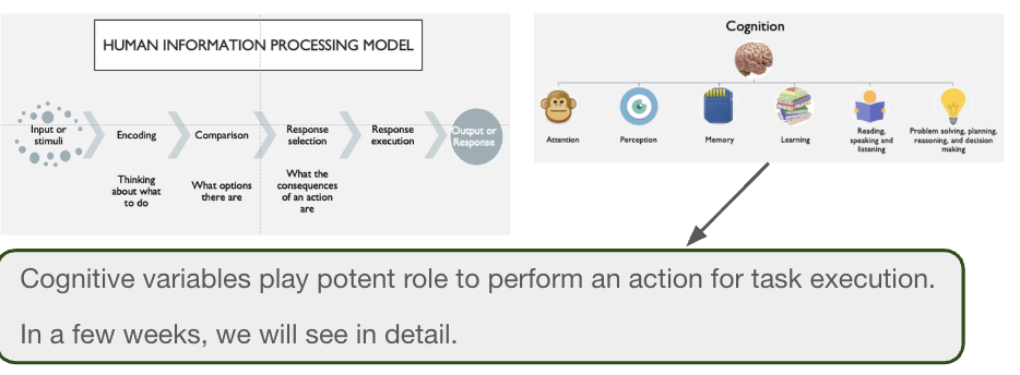 <p><strong>cognitive processes</strong></p><ul><li><p><span style="font-family: "Helvetica Neue", sans-serif;">GOMS considers humans as Input/Output machine, but do not include what is happening in between. For instance, some people might prefer email over in person meetings.&nbsp;</span></p></li></ul><p></p>