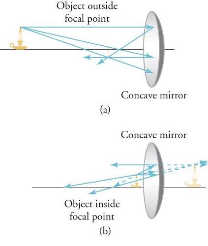 <p>It creates a <em>real</em>, <em>inverted</em> image (outsize). If <strong>inside</strong> the focal length, the image is virtual, upright, and magnified .</p>
