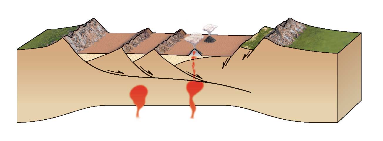 The Basin and Range Province in the United States is a rift-related orogeny. What types of faults are most likely to be present in such an area?