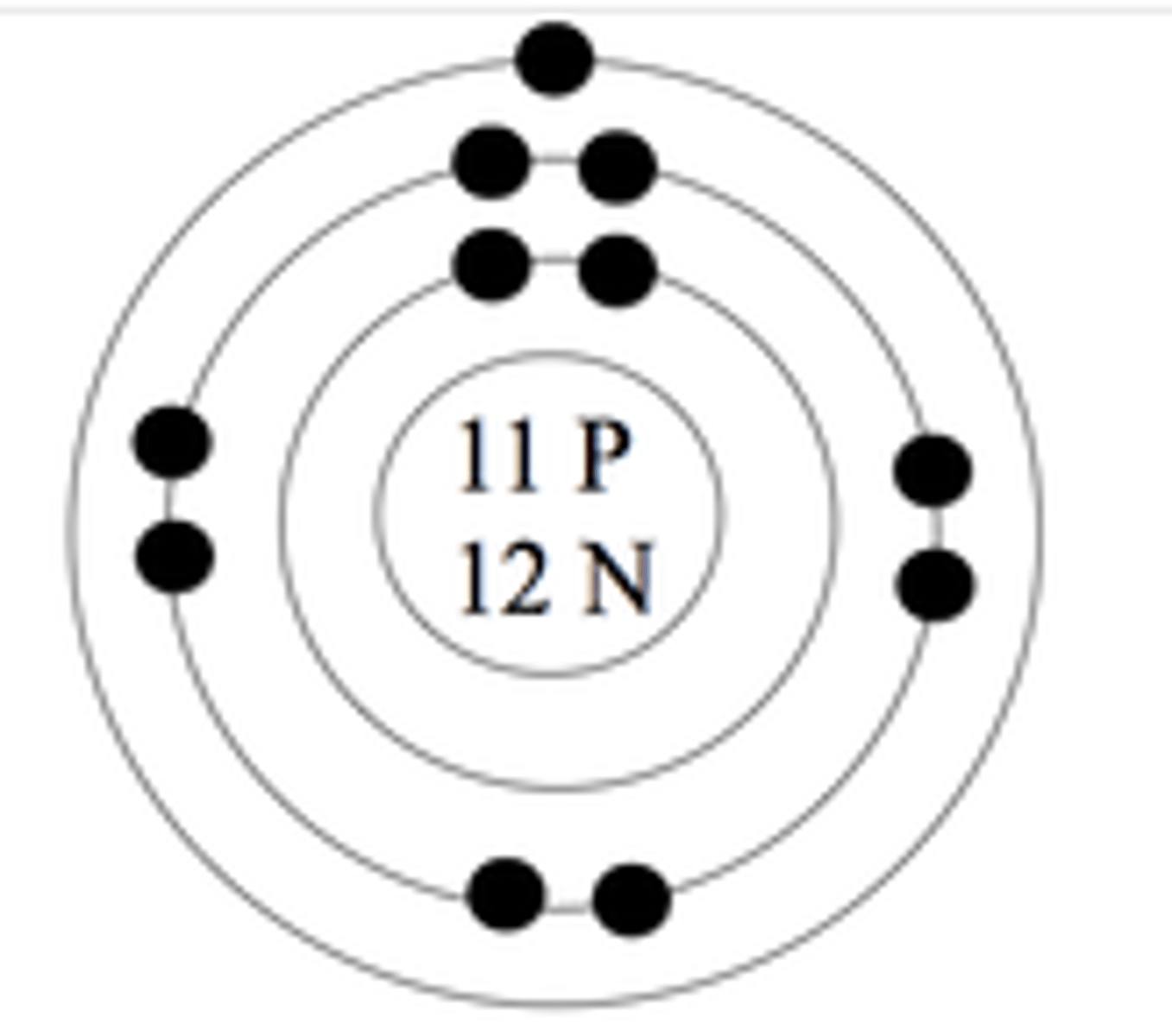 <p>a diagram that shows the arrangement of an element's subatomic particles and the number of electrons in each shell surrounding the nucleus of an atom</p>