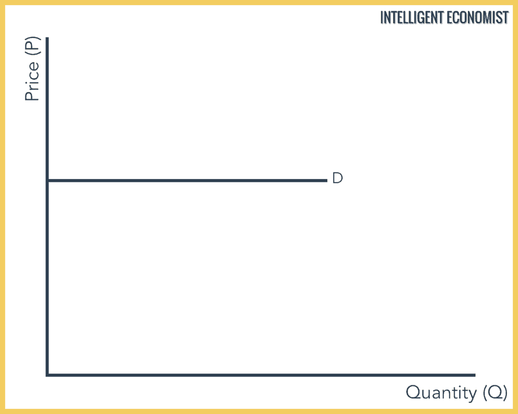 <p>What value (and for which type) is this graph representing? What does this mean?</p>