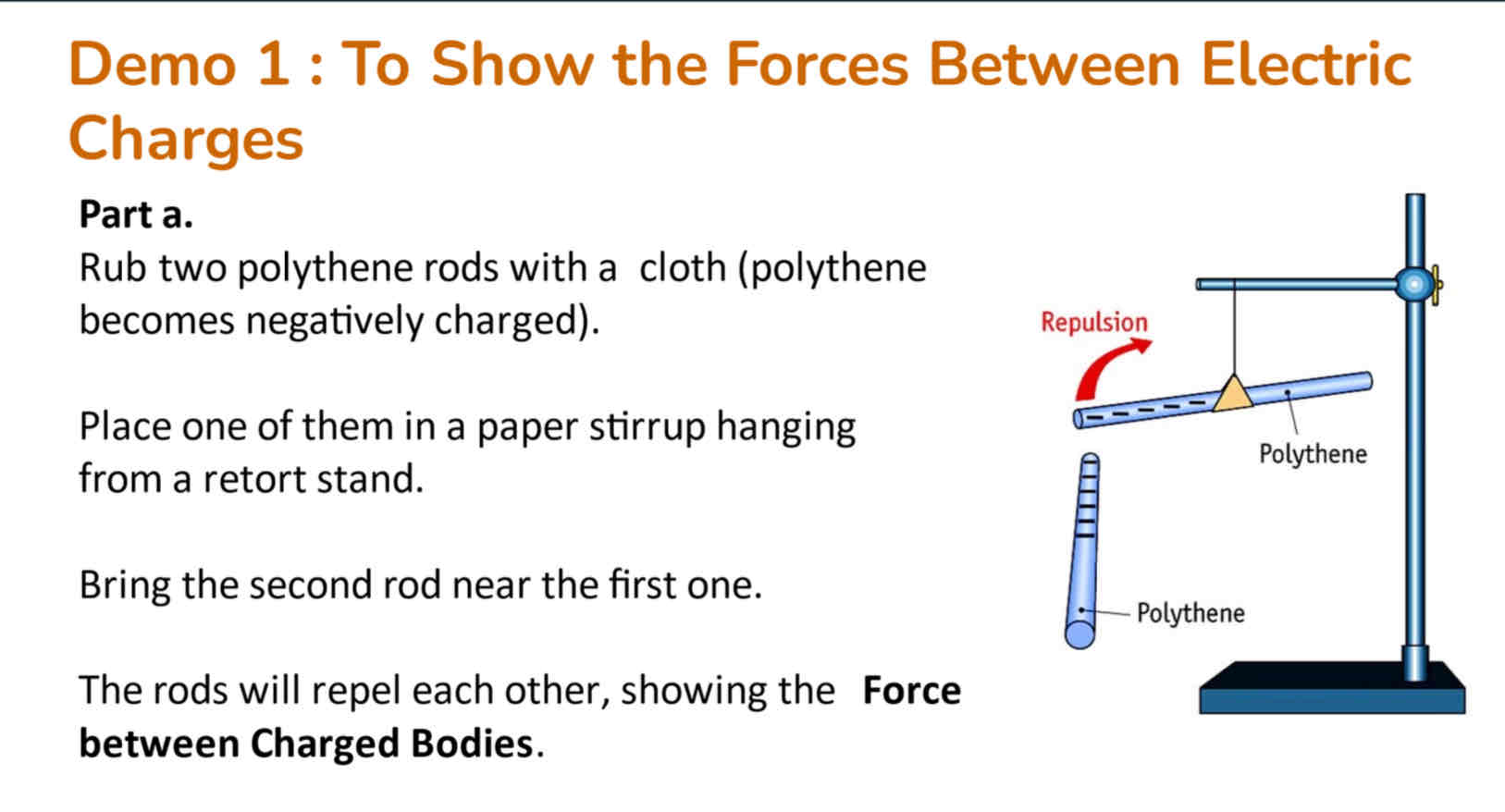 <ol><li><p>Use two rods of the same charge</p></li><li><p>Hang one from a retort stand.</p></li><li><p>Bring the other like charged rod close to the one hanging.</p></li><li><p>The rods will repel each other, showing the force between them is repulsive.</p></li></ol>