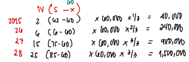 <p>D</p>