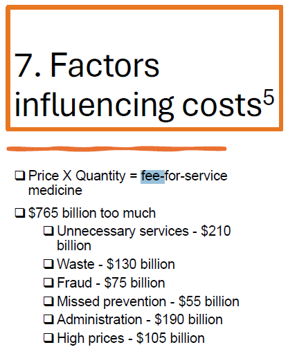 <ul><li><p><strong>Fee-for-service model</strong> (Price x Quantity)</p></li><li><p>Unnecessary services ($210 billion)</p></li><li><p>Waste ($130 billion)</p></li><li><p>Fraud ($75 billion)</p></li><li><p>Missed prevention ($55 billion)</p></li><li><p>Administrative expenses ($190 billion)</p></li><li><p>High prices of medical services ($105 billion)</p></li></ul><p></p>