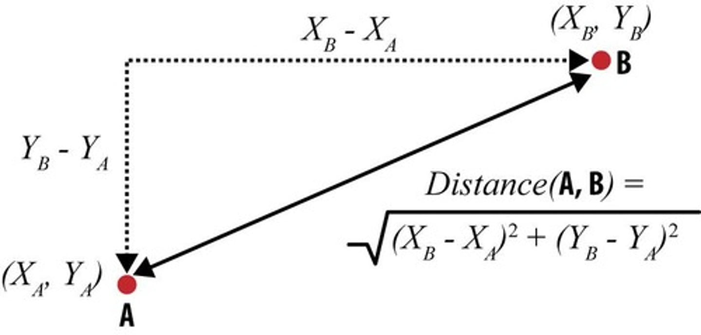 <p>Straight-line distance between two points in space.</p>