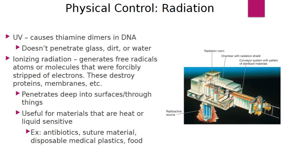 <p>Physical control: Radiation</p>