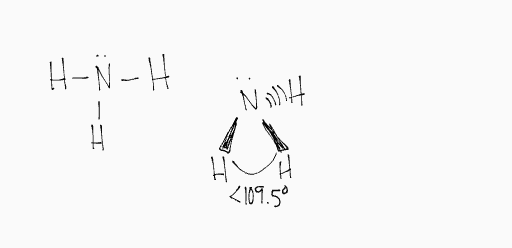 EG: tetrahedral 

MG: trigonal pyramidal

Bond Angle: <109.5