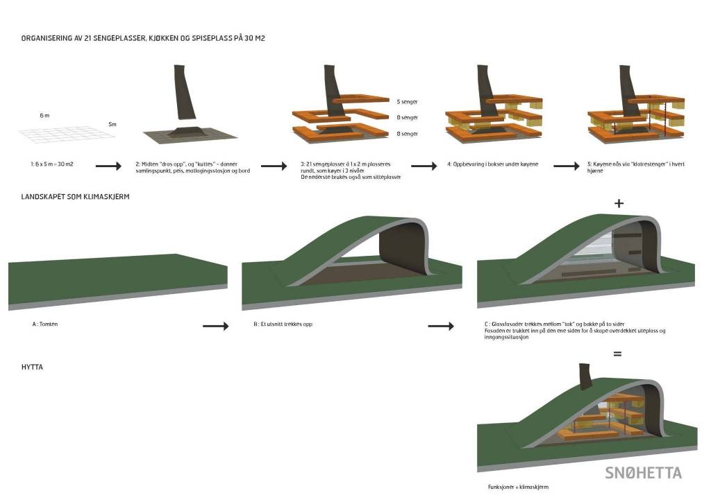 <p>FORM N STRUCTURAL FEATURES</p>