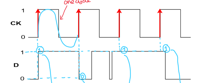 <p>draw this data as cleaned data:</p>