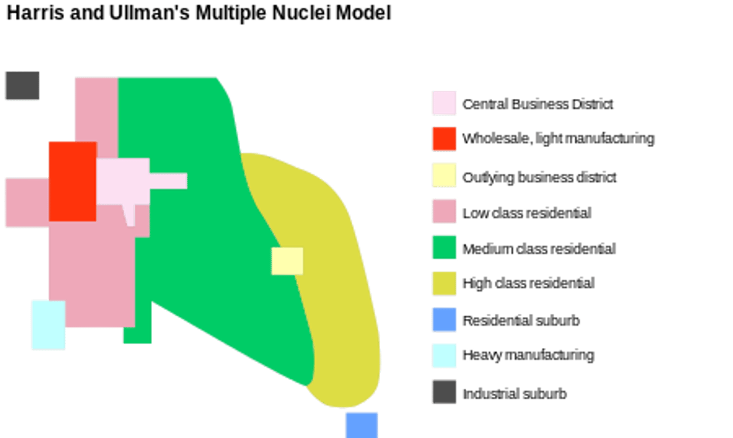 <p>"patchwork" or jigsaw puzzle layout where different nodes (like an airport or university) attract specific types of neighboring land use</p>