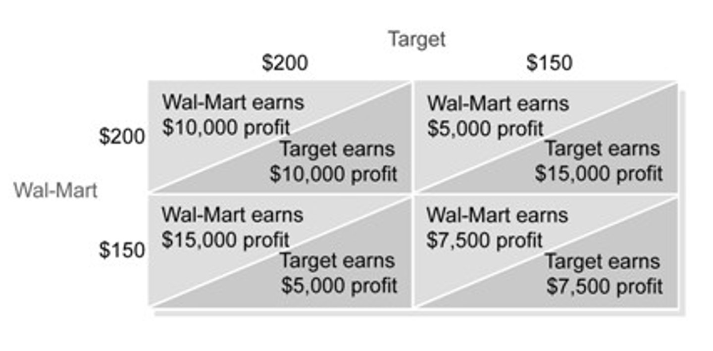<p>a. Both firms will charge $150.</p>
