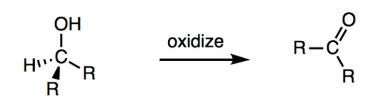 <p>Secondary alcohols are oxidised to form ketones and are unable to be further oxidised</p>