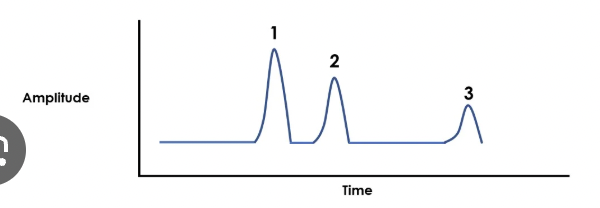 <p>What is A-mode</p>