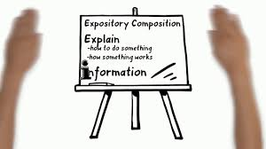 <p><strong>expository</strong> </p>
