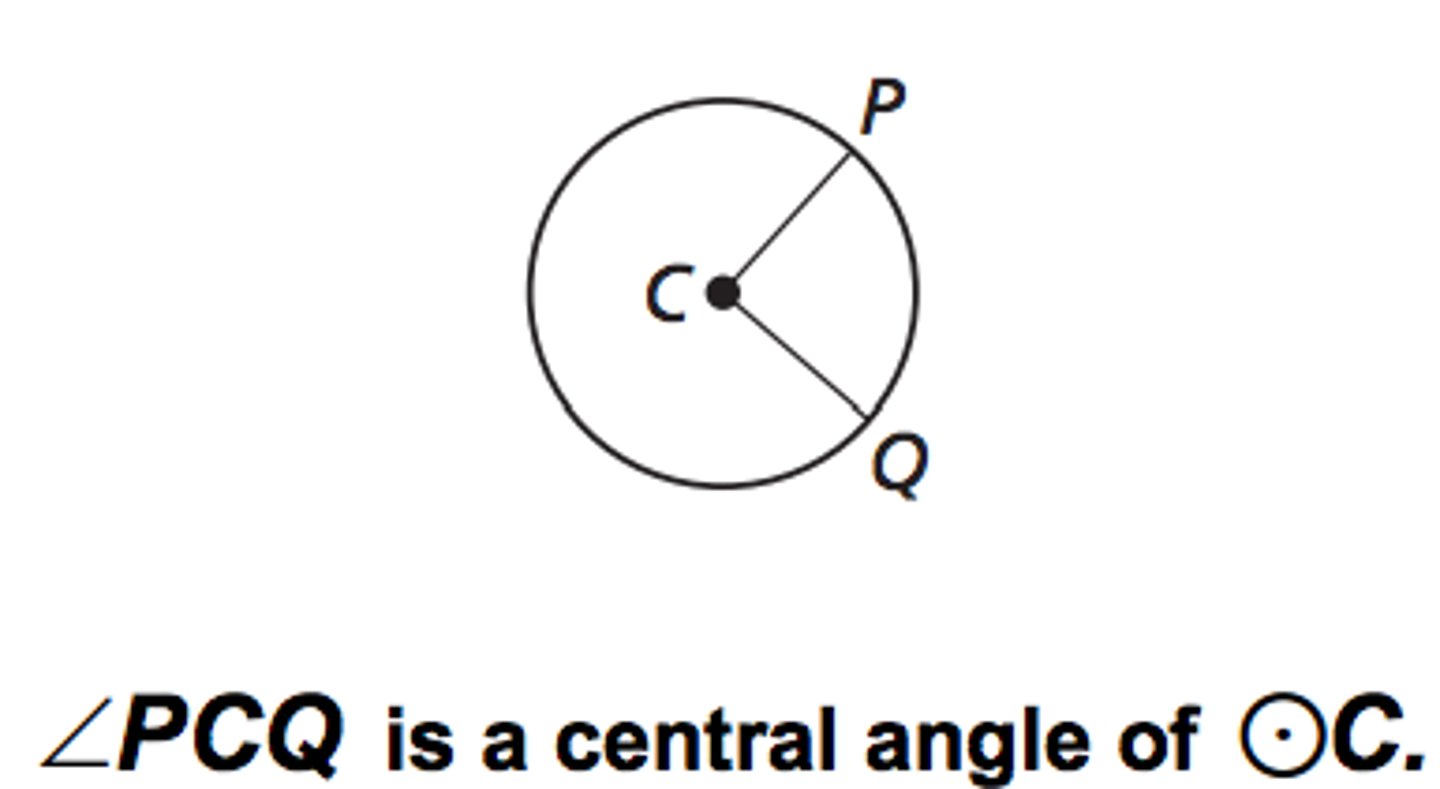 <p>An angle whose vertex is the center of a circle</p>