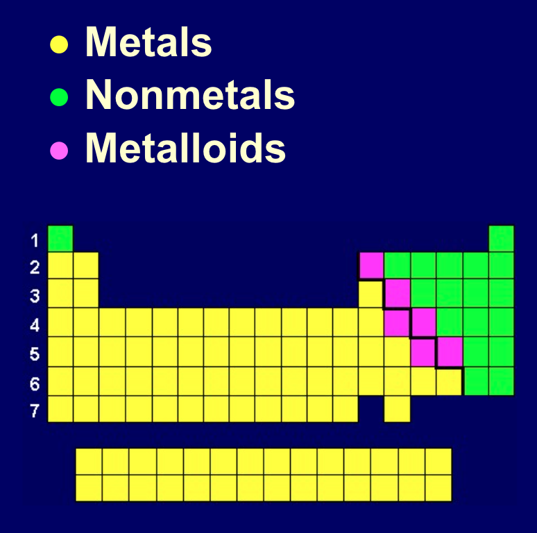 <p>in a “staircase” between metals and nonmetals on right side</p>
