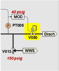 <p>Maintains 40psig backpressure (Used to place V006s in service after restoration)</p><p>Handwheel available for local operation</p><p>Fails CLOSED (Maintain SG inventory)</p>
