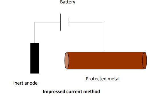 <p>→ e<sup>-</sup>s are supplied to the metal from external source</p><p>→ metal to be protected is connected to -ve terminal of DC source</p><p>→ +ve terminal to inert anode like graphite to complete the circuit</p><p>→ In such condition/set up, metal acts as cathode, does not undergo corrosion and remains unaffected.</p>