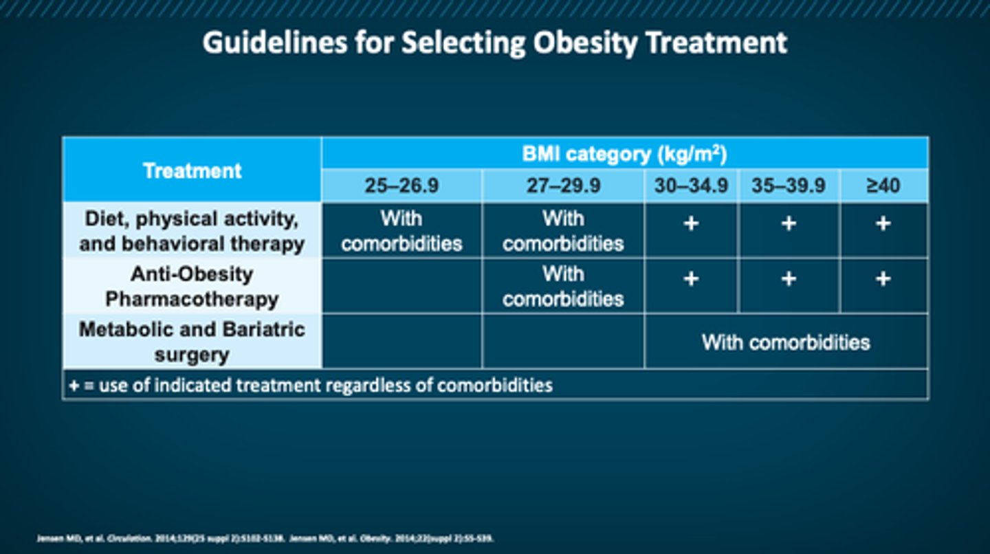 <p>≥30</p><p>or ≥27 with comorbidities</p>