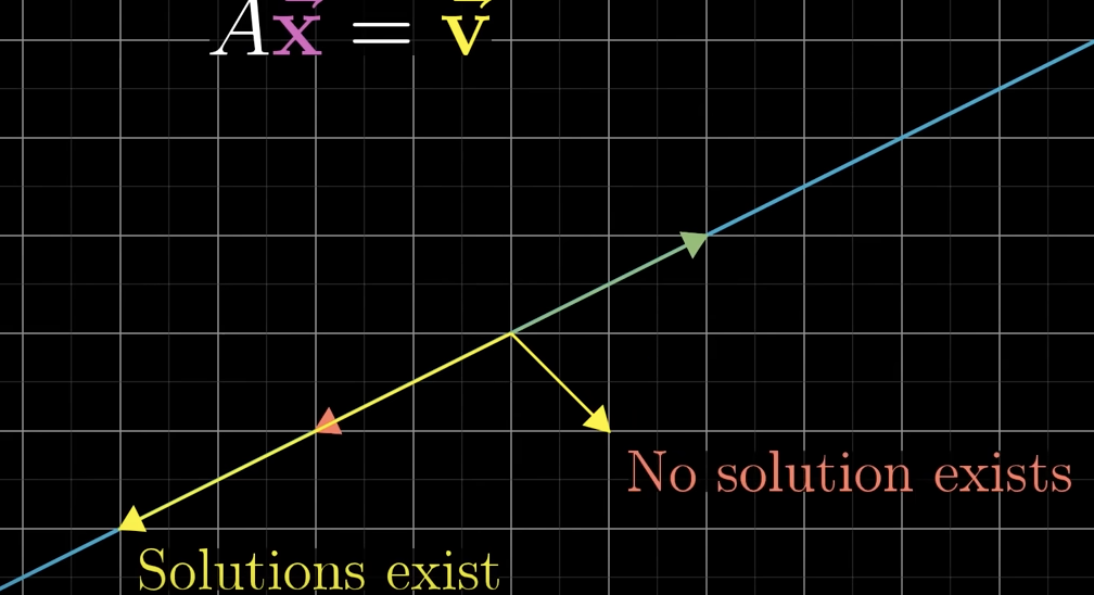 <p>Yes, its just that the vector has to live on the line after your transformation.</p>