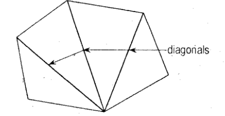 <p>Number of Diagonals Formula:</p>
