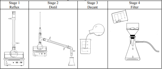 <p>Name the type of reaction that occurred in stage 1 of the reaction </p>