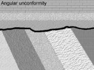 <p><span style="font-family: &quot;Balsamiq Sans&quot;, cursive">&nbsp;Tilted folded or faulted rocks which have been eroded and then covered again.</span></p>