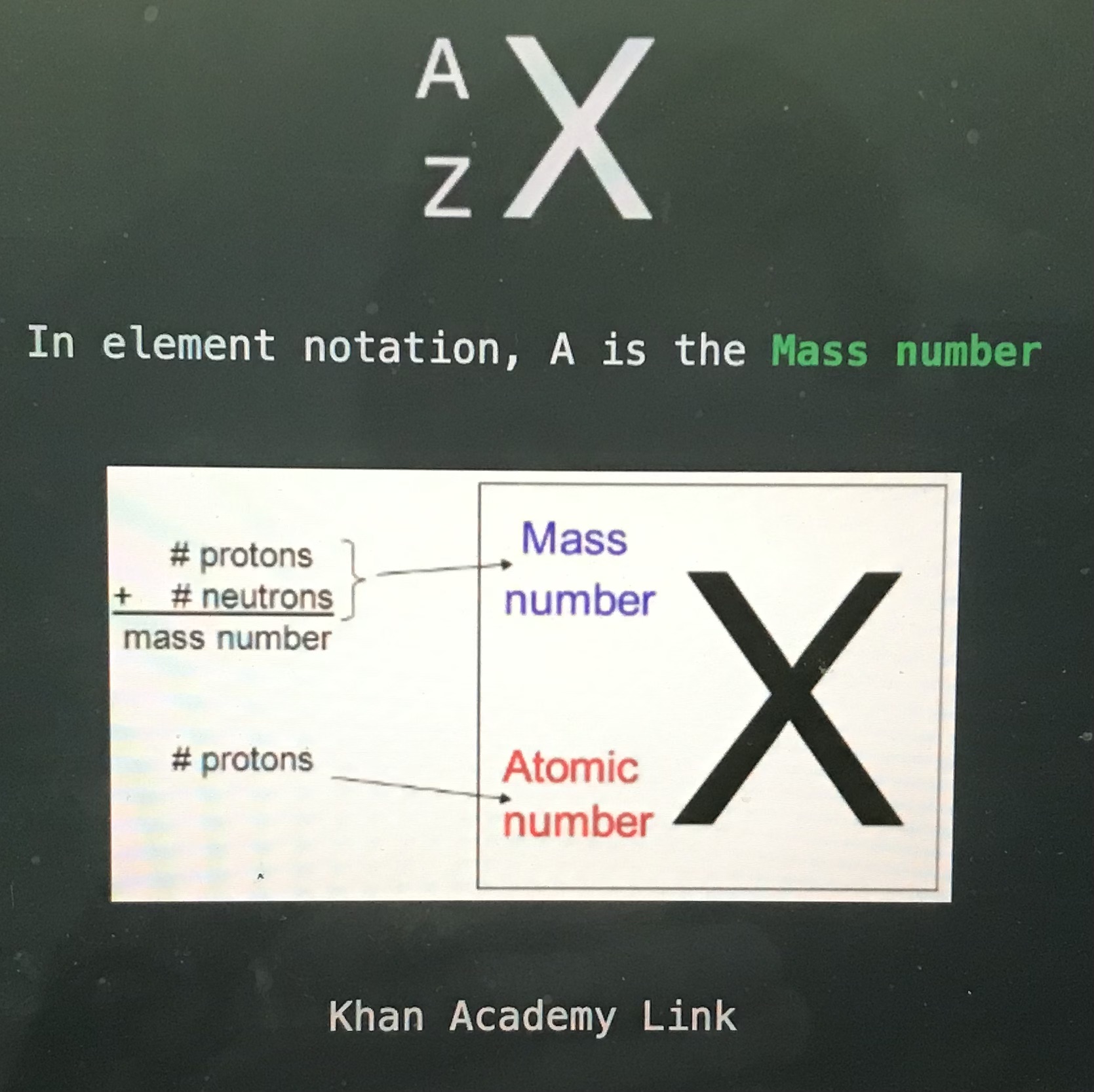 <p>Mass number </p>
