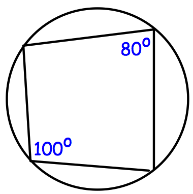 <p>The opposite angles of a cyclic quadrilateral are supplementary</p>