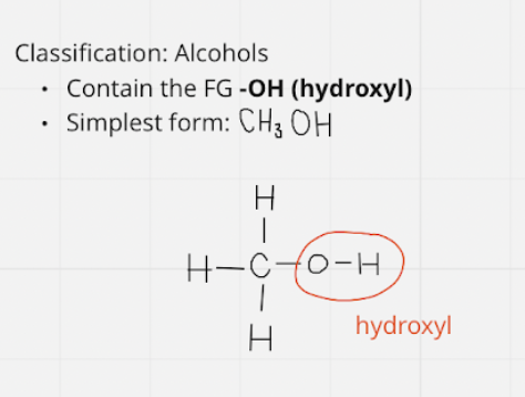 <ul><li><p>FG: -OH ~ hydroxyl</p></li><li><p>simplest = CH3OH</p></li></ul>