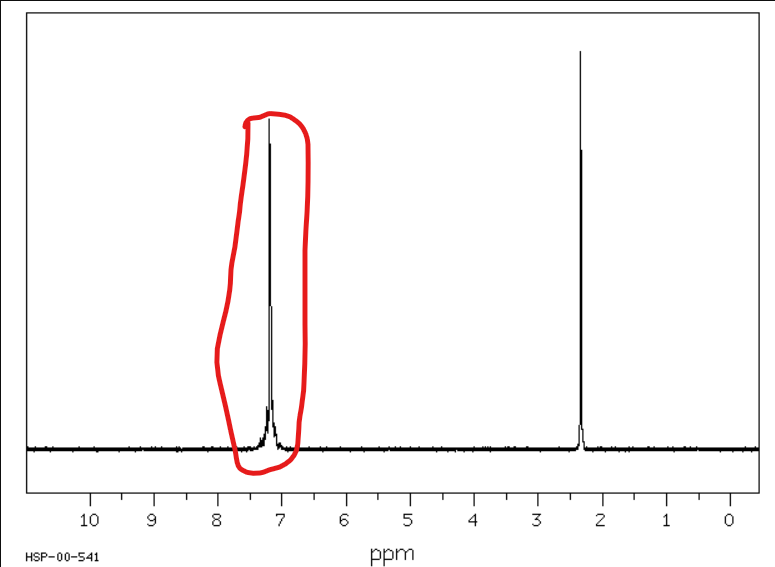 <p>Od 6,5 do 8 ppm</p>