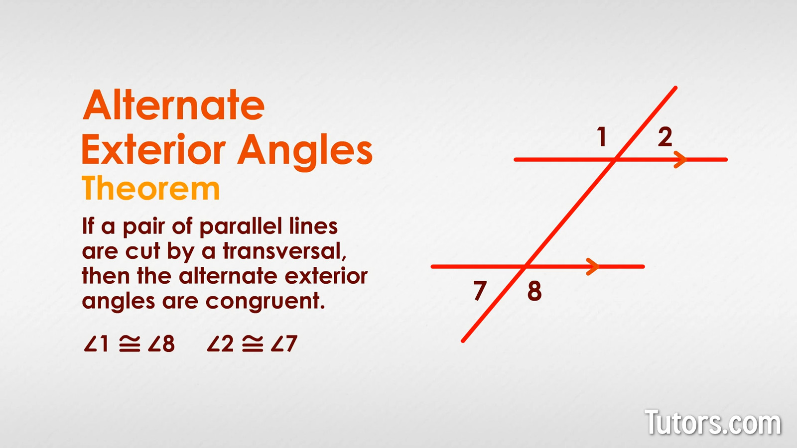 <p>If a transversal intersects two parallel lines, then <strong>alternate interior angles are congruent. </strong></p>
