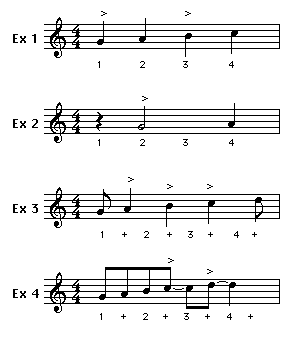 <p>Emphasizes the off beat </p>