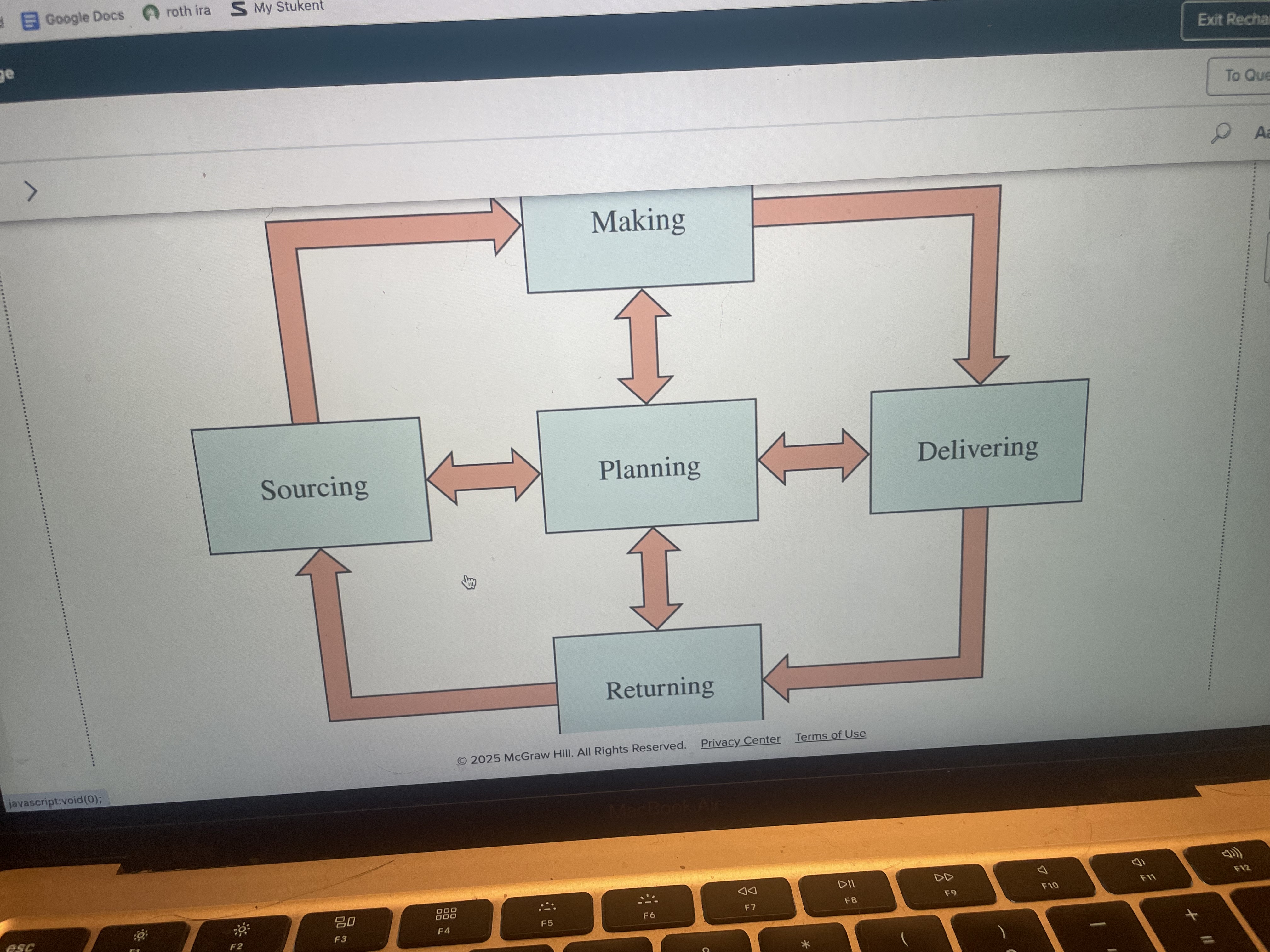 <p><span>can be conveniently categorized, particularly from the view of a producer of consumer products and services, as planning. sourcing, making, delivering, and returning.</span></p><p><span>Exhibit 1.2 depicts how these processes are linked when operating in a supply chain. The following describes the</span></p><p><span>work involved in each type of process.</span></p>