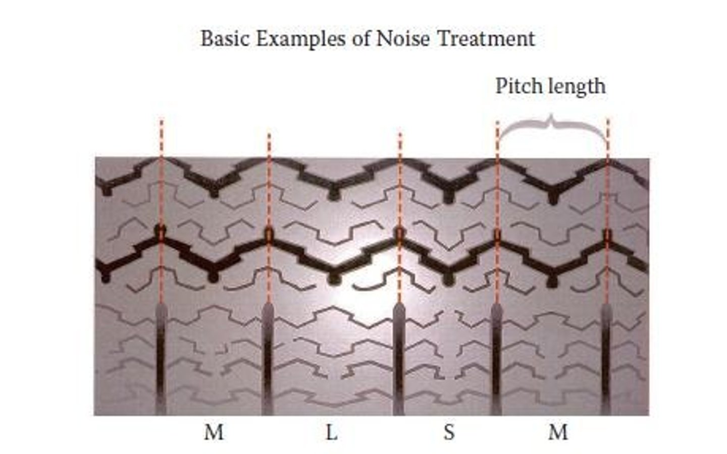 <p>the varied arrangement of different pitch lengths of the tire tread elements around the circumference of a tire</p>