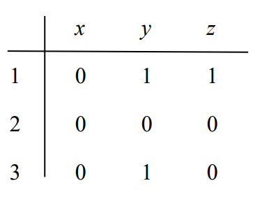 Matriz