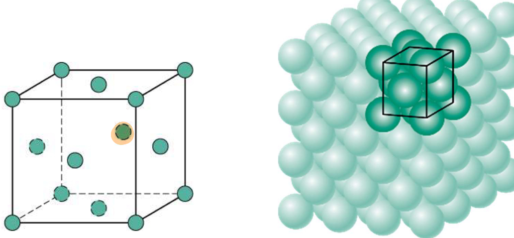 <p>FCC Coordination number</p>