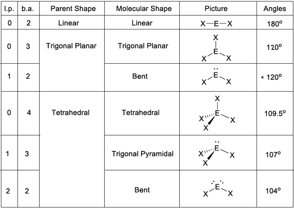 <p>valence, shell, electron, pair, repulsion; used to find out what the molecule would look like in 3-D</p>