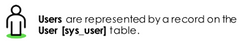 <p>User [sys_user]</p>